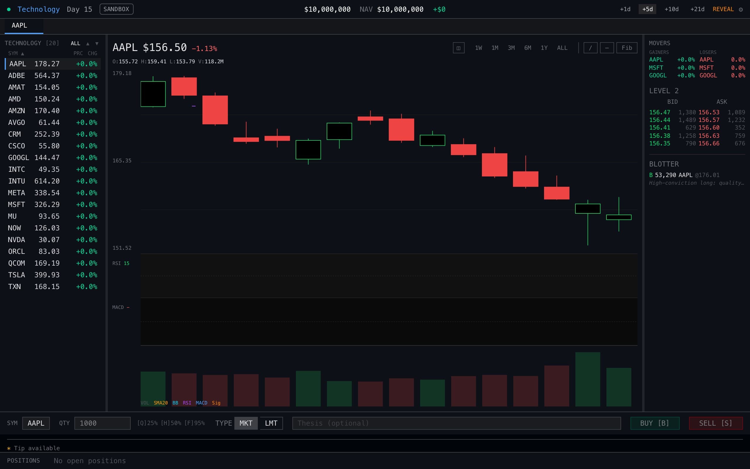 The Juncture Lab trading terminal: candlestick chart, watchlist, Level 2 order book, and a live position with its thesis.